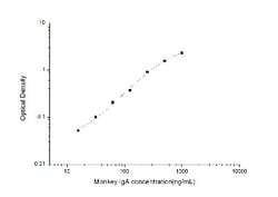 Novus Biologicals&trade;&nbsp;Monkey IgA ELISA Kit (Colorimetric)